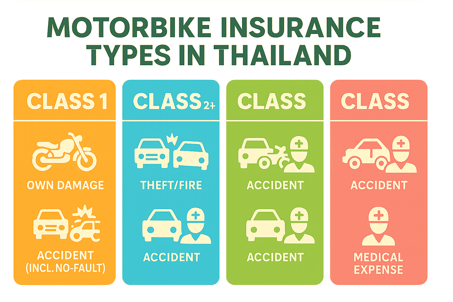 Visual comparison of motorbike insurance types in Thailand